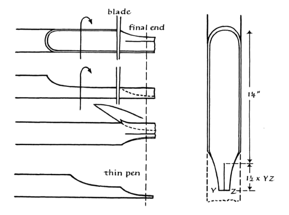 Jackson Shoulder Cuts Diagram8